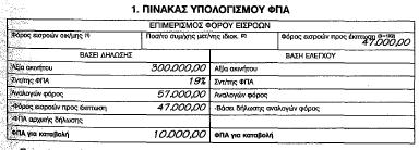 Πεξίπησζε 19 ε : Ιδηνρξεζηκνπνίεζε ζε κε θνξνινγεηέα δξαζηεξηόηεηα Δξγνιάβνο-θαηαζθεπαζηήο πνπ έρεη θαηαζθεπάζεη θηίξην πξνο πψιεζε απνθαζίδεη λα ρξεζηκνπνηήζεη έλα Γξαθείν ηνπ 1 νπ νξφθνπ γηα