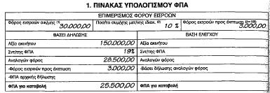 000,00 Δπξψ (γηα ηε λέα νηθνδνκή), ζα ζπκπιεξψζεη ηελ πεξηνδηθή ηνπ δήισζε σο εμήο: ηνπο θσδηθνχο 357 θαη 377 ζα αλαγξαθνχλ νη γεληθέο δαπάλεο (π.ρ. έμνδα γξαθείνπ, ακνηβή ινγηζηή θ.ιπ.