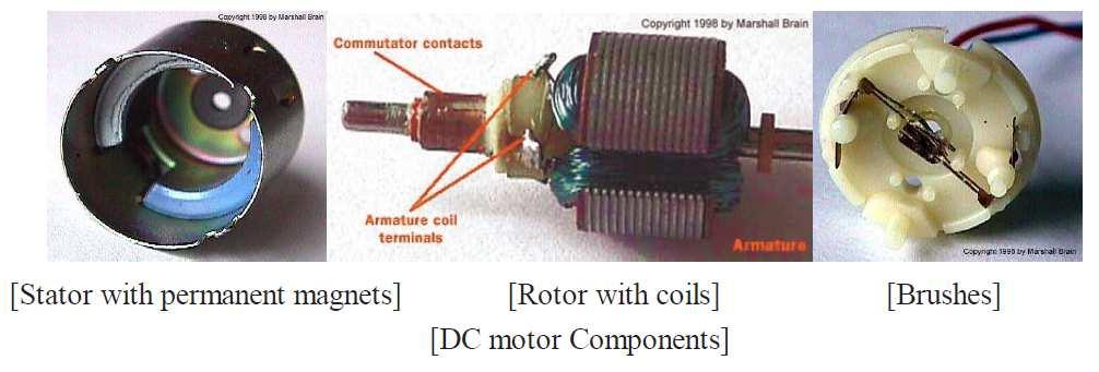 דוגמאות המתייחסות למנוע DC (מנוע זרם ישיר) עם מגנטים קבועים.