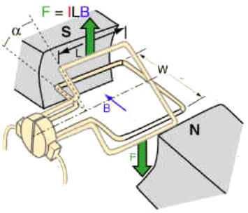 (חוק (Lorentz כדי להבטיח את רציפות המומנט יש לשנות את כיווני הזרמים זרך