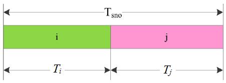 115 شفیعی نیک آبادی بهشتی نیا و رفیعی پور T s = i=1 T i )1( برای رابطه فوق محدودیت زیر برقرار می باشد: T T i )2( T s j T s i + T i )3( رابطه )2( نشان دهنده این است که زمان تکمیل کل 1-1-3- متوالی