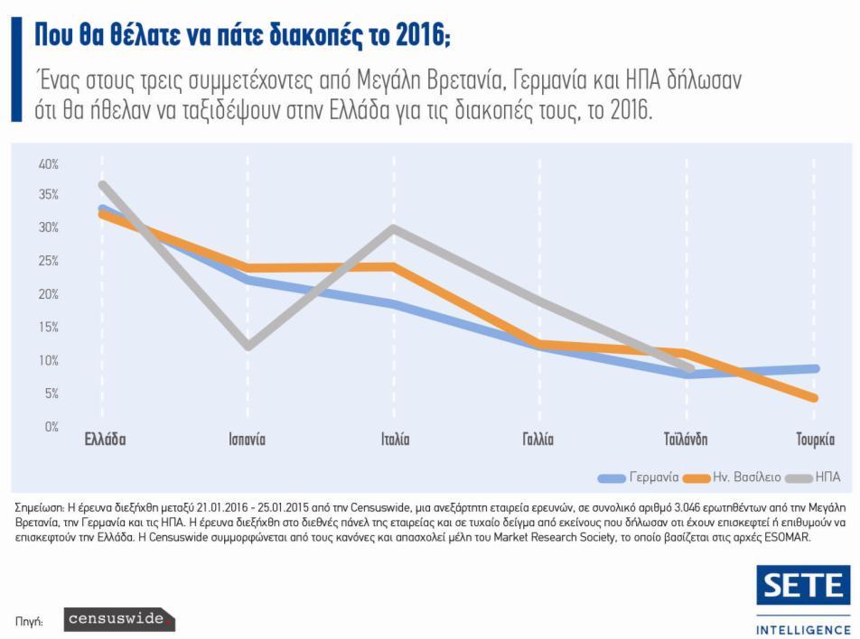 Κινητές εφαρμογές γνωριμιών Γερμανία