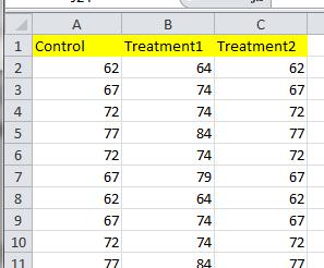 ANOVA με pandas &