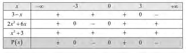 Έστω P(x) = (3 x)(x + 6x) (x + 3).