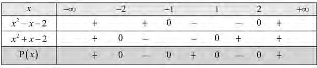 60 ΚΕΦΑΛΑΙΟ 4: ΑΝΙΣΩΣΕΙΣ x + x 0 (x + )(x ) 0 x ή x. Άρα x x x + x 0 x (, ] (, ].