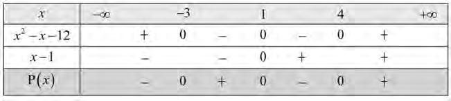 x x x x x 0 x ii) 4 4 0 0 0 3x + 5 3x + 5 3x + 5 3x + 5 Άρα x + 0 (x + )(3x + 5) 0, με x 3x + 5 5 x ή x >.