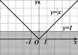 6.3. Η συνάρτηση f(x) = αx + β 85 7. i) Οι ρίζες εξίσωσης f(x) = είναι οι τετμημένες κοινών σημείων της y = f(x) και της ευθείας y =, δηλαδή οι αριθμοί και.