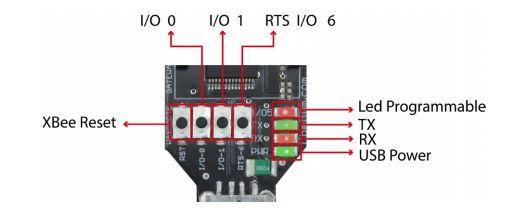 6 Παρακάτω φαίνονται LEDs του Waspmote Gateway, καθώς και οι λειτουργίες που εξυπηρετούν. Εικόνα 4.7 4.