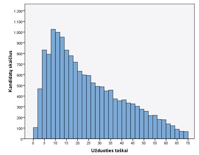 LIETUVOS RESPUBLIKOS ÐVIETIMO IR MOKSLO MINISTERIJA NACIONALINIS EGZAMINØ CENTRAS 014 METŲ MATEMATIKOS VALSTYBINIO BRANDOS EGZAMINO REZULTATŲ STATISTINĖ ANALIZĖ 014 m. birželio 5 d.