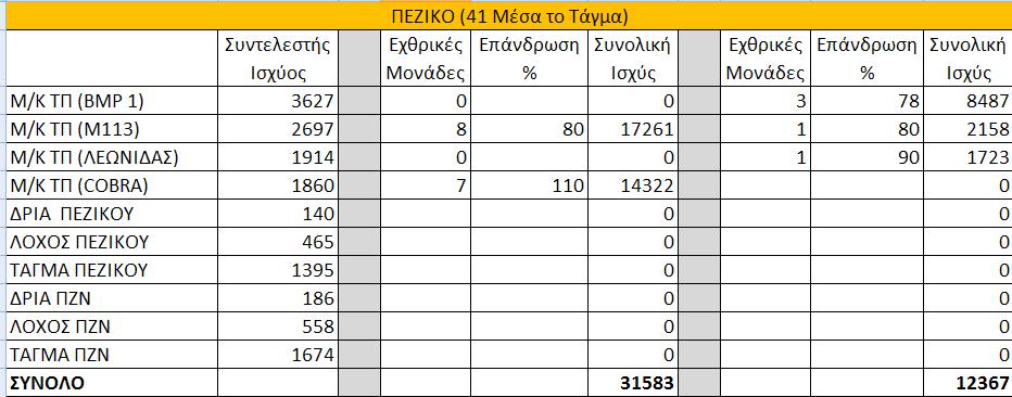 παρακάτω πίνακα.