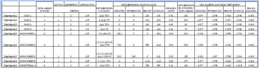 Πίνακας 2: Προτεινόμενες