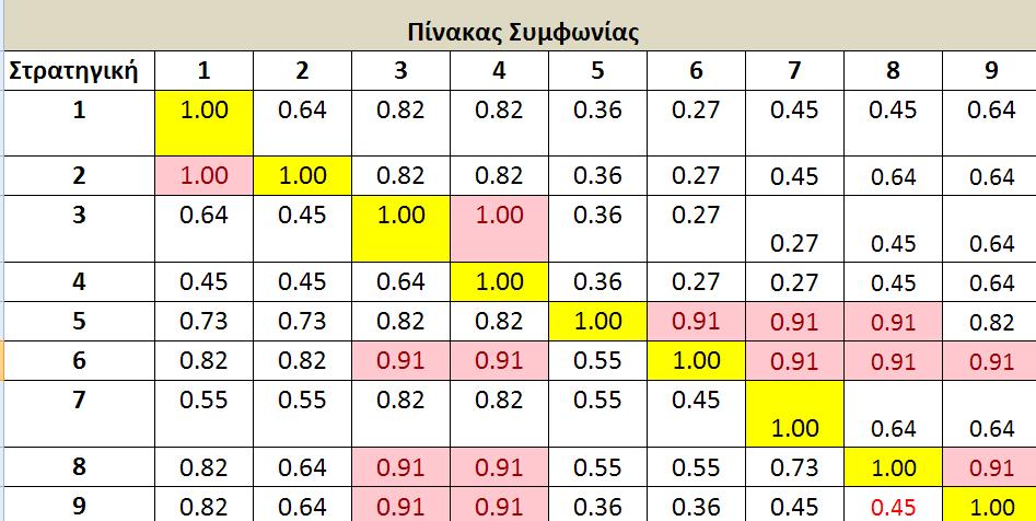6S4, 6S7, 6S8, 6S9, 8S3, 8S4, 8S9, 9S3 και 9S4.