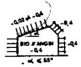 b) Beban hidup berpusat P 100 kg M xl 4 1 (p cos ) L 4 1 (100 cos 0 ) 6,6 155,1 kg-m 1 L 1 M yl (p sin ) (100 cos 0 ), 18,81 kg-m 4 3 4 - Beban angin (W) Tekanan angin W 30 kg/m Koefisien angin c 0,0.