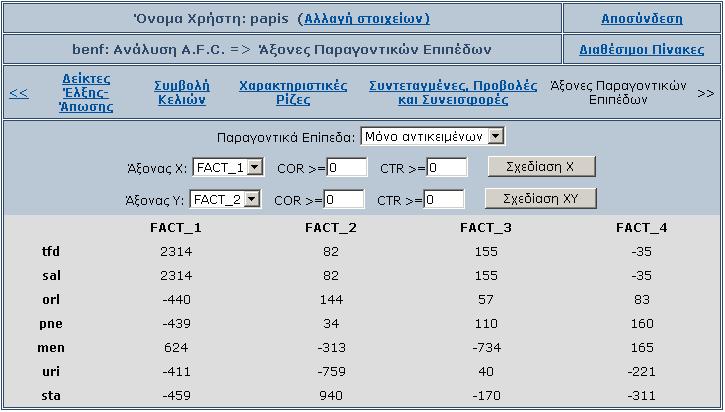 επίπεδα, ή τις συντεταγμένες των