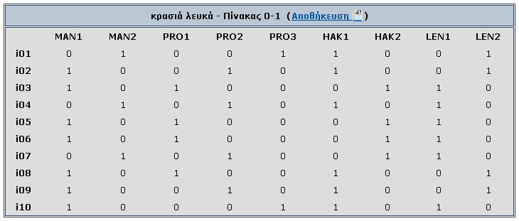 αποθηκευμένος στον Εξυπηρετητή.