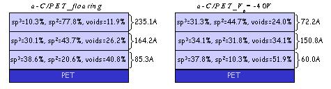 (α) (β) Σχ. 3.