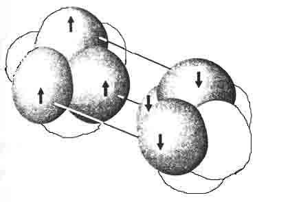 Preostale dve p orbitale, p x i p y, na svakom atomu azota obrazuju dve π veze.