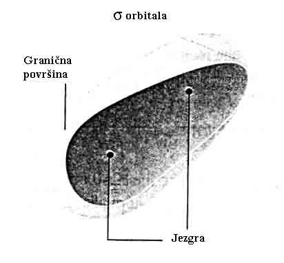 Za H + atomska orbitala A je Ψ H1sA a B označava atomsku orbitalu Ψ H1sB, N je konstanta normiranja.