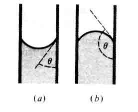 Slika 4. Sferni mehur gasa u tečnosti Može se pokazati da, kao direktna posledica površinskog napona, između dve strane bilo koje zakrivljene površine koja deli dve faze postoji razlika pritisaka.