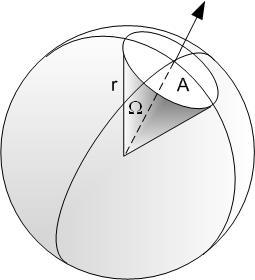 1.2 Φωτεινή Ένταση Για τον ορισμό της φωτεινής έντασης, απαιτείται η εισαγωγή της έννοιας της στοιχειώδους στερεάς γωνίας (differential solid angle).