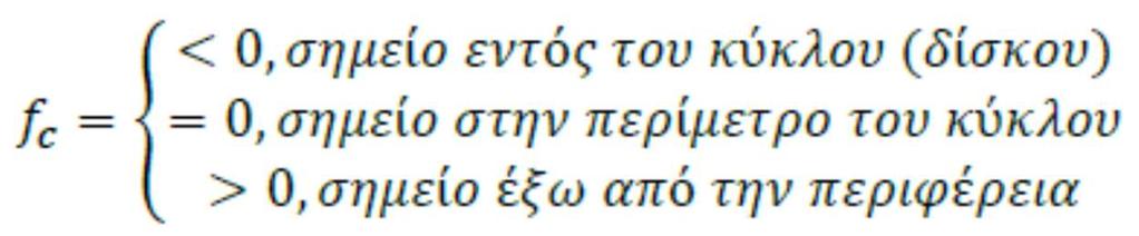 Αλγόριθμοι Σχεδίασης Κύκλου Αν τώρα θέσουμε έναν παράγοντα μετατόπισης κατά μισό εικονοστοιχείο προς τα πάνω, η συνάρτηση κύκλου γράφεται: Αυτή είναι η μεταβλητή σφάλματος που δίνει την απόφαση για