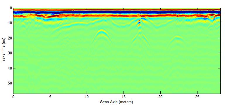 Σχήμα 4.2: Γραμμή Μελέτης 4 (400 MHz), μη επεξεργασμένα δεδομένα. Σχήμα 4.3: Γραμμή Μελέτης 4 (400 MHz), έπειτα από εφαρμογή φίλτρων Dewow, Remove Global Background. Το σχήμα 4.