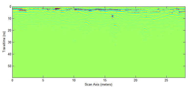 Σχήμα 4.14: Χωροθετημένες τομές για την γραμμή μελέτης 5 (900 MHz) για ταχύτητες 0,12 m/ns (πάνω), 0,09 m/ns (μέση), 0,1 m/ns (κάτω).