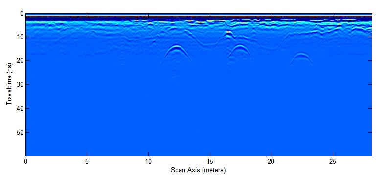 Σχήμα 4.18 : Γραμμή Μελέτης 6 (900 MHz), μη επεξεργασμένα δεδομένα. Σχήμα 4.