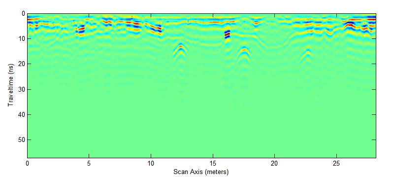 Σχήμα 4.23: Χωροθετημένες τομές για την γραμμή μελέτης 7 (400 MHz) για ταχύτητες 0,09 m/ns (πάνω), 0,1 m/ns (μέση), 0,12 m/ns (κάτω).