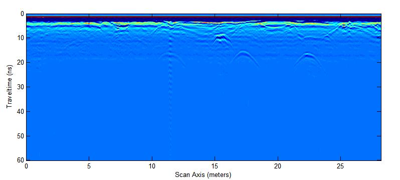 Σχήμα 4.30 : Γραμμή Μελέτης 8 (900 MHz), μη επεξεργασμένα δεδομένα. Σχήμα 4.31 : Γραμμή Μελέτης 8 (900 MHz), έπειτα από εφαρμογή φίλτρων Dewow, Remove Global Background. Το σχήμα 4.