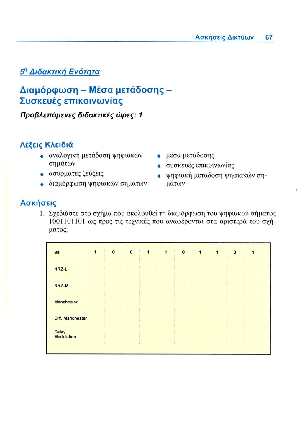 Ασκήσεις Δικτύων 67 5 η Διδακτική Ενότητα Διαμόρφωση - Μέσα μετάδοσης Συσκευές επικοινωνίας Προβλεπόμενες διδακτικές ώρες: 1 Λέξεις Κλειδιά Φ αναλογική μετάδοση ψηφιακών σημάτων * ασύρματες ζεύξεις Φ