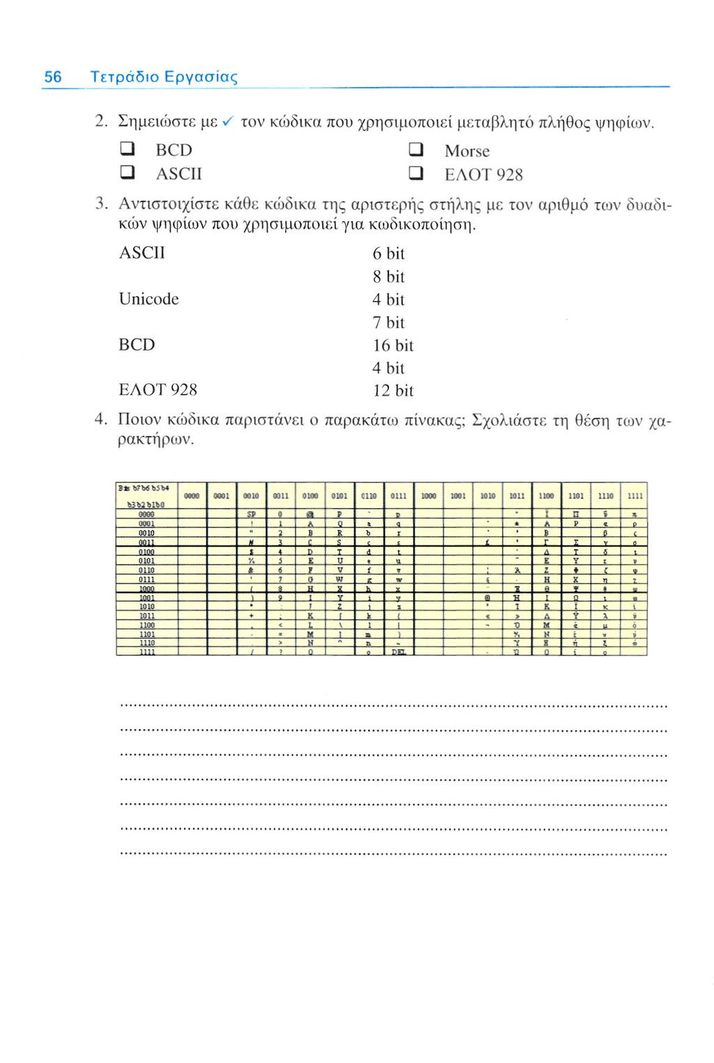 56 Τετράδιο Εργασίας 2. Σημειώστε με / τον κώδικα που χρησιμοποιεί μεταβλητό πλήθος ψηφίων. Q BCD Morse ASCII ΕΛΟΤ 928 3.