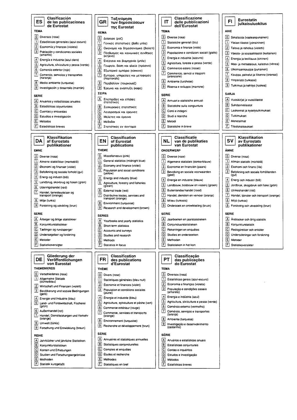 ES TEMA Clasificación de las publicaciones de Eurostat 10,!
