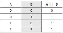 h> float radius; double area; clrscr(); printf("\n Enter the radius of the circle :