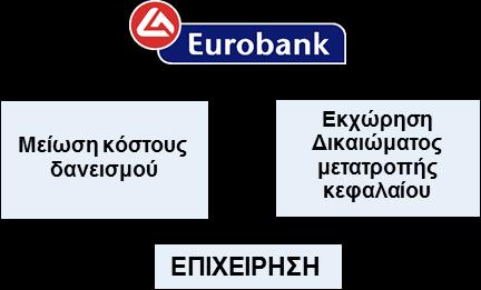 Ο Ι Λ Υ Σ Ε Ι Σ Μ Α Σ Interest Reduction Συμφωνία περιορισμού δανειακού κόστους ΠΕΡΙΓΡΑΦΗ Συμφωνία μείωσης του κόστους εξυπηρέτησης δανεισμού με πιθανή μετατροπή του δανείου σε άλλο νόμισμα στη λήξη.