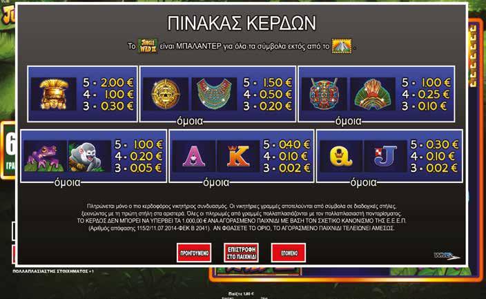 4.2.3 JUNGLE WILD II / ΠΙΝΑΚΑΣ ΠΛΗΡΩΜΩΝ / ΑΠΟΔΟΣΕΩΝ Το μέγιστο κέρδος του παιγνίου δεν μπορεί να υπερβεί τα 5.000œ ανά αγορασμένο παιχνίδι σύμφωνα με τον σχετικό κανονισμό της Ε.Ε.Ε.Π. Αν φτάσετε το όριο, το αγορασμένο παιχνίδι τελειώνει αμέσως.