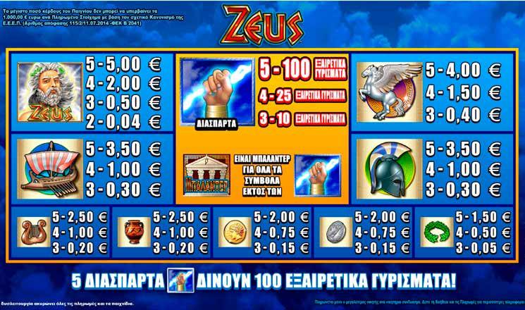 4.5.3 ZEUS / ΠΙΝΑΚΑΣ ΠΛΗΡΩΜΩΝ / ΑΠΟΔΟΣΕΩΝ Το κέρδος δεν μπορεί να υπερβεί τα 5.000œ ανά αγορασμένο παιχνίδι σύμφωνα με τον σχετικό κανονισμό της Ε.Ε.Ε.Π. Αν φτάσετε το όριο, το αγορασμένο παιχνίδι τελειώνει αμέσως.