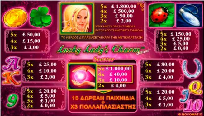 5.7.3 LUCKY LADYÕS CHARM / ΠΙΝΑΚΑΣ ΠΛΗΡΩΜΩΝ / ΑΠΟΔΟΣΕΩΝ Μόνο το υψηλότερο κέρδος πληρώνεται ανά κερδοφόρα γραμμή. Το κέρδος δεν μπορεί να υπερβεί τα 5.