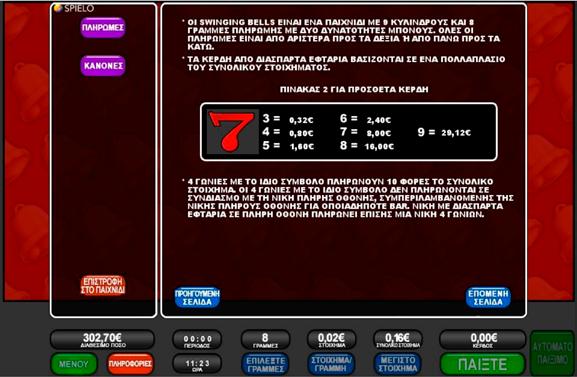 2.7.2 SWINGING BELLS / ΚΑΝΟΝΕΣ ΠΑΙΧΝΙΔΙΟΥ Τα κέρδη από διάσπαρτα εφτάρια βασίζονται σε ένα πολλαπλάσιο του συνολικού στοιχήματος.
