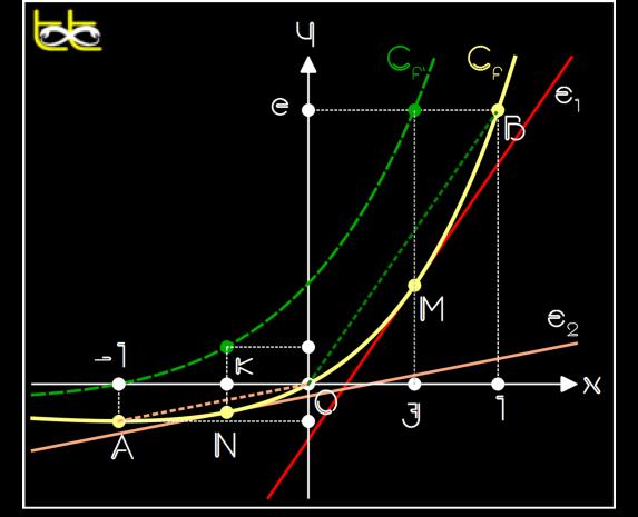 38 ΠΑΡΑΔΕΙΓΜΑ 4 (Θ.Μ.Τ.) Δινεται η συναρτηση f()= e X.