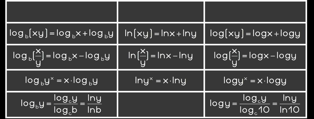 (αφου χ >0~χ 0) Α g=(0, + ) (αφου χ >0~χ 0) Συνεπως f() g() ή ln ln ενω απ'τις ιδοτητες ισχυει ln =ln Π ρ ο σ