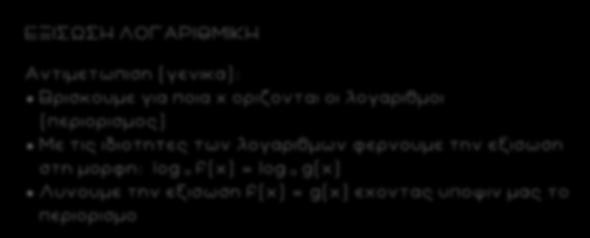 60 ΕΞΙΣΩΣΗ ΛΟΓΑΡΙΘΜΙΚΗ Αντιμετωπιση (γενικα): Βρισκουμε για ποια οριζονται οι λογαριθμοι (περιορισμος) Με τις ιδιοτητες των λογαριθμων φερνουμε την εξισωση στη μορφη: log α f() = log α g() Λυνουμε