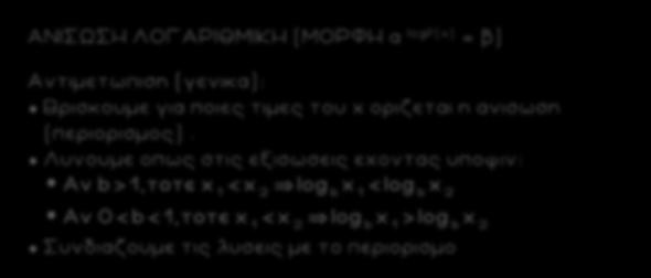 64 ΑΝΙΣΩΣΗ ΛΟΓΑΡΙΘΜΙΚΗ (ΜΟΡΦΗ α l o g f ( ) = β) Αντιμετωπιση (γενικα): Βρισκουμε για ποιες τιμες του οριζεται η ανισωση (περιορισμος).