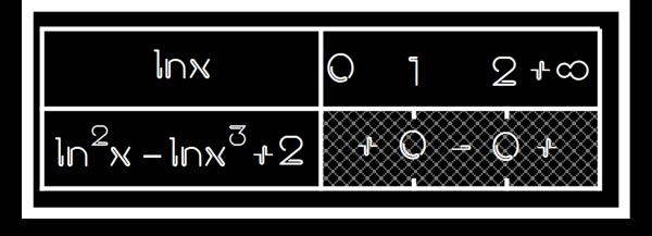 66 ΠΑΡΑΔΕΙΓΜΑ 0 Να λυθει η ανισωση 3 ln -ln +<0 Η ανισωση οριζεται για χ>0 Ετσι, για καθε χ>0 ειναι 3 ln -ln +< 0 ln -3ln+< 0 ` ln
