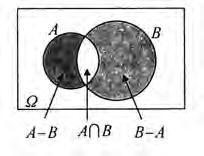 0 0 P( Α Β) ) P( ΒΑ)= = 00 0 = = 40%. P( Α) 5 5 5 00 Β ΟΜΑΔΑΣ. Για να διέρχεται ρεύμα από το Α στο Β αρκεί ένας τουλάχιστον από τους διακόπτες να είναι κλειστός.