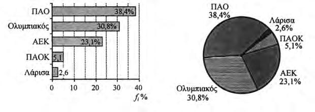 μαθητές. 9.