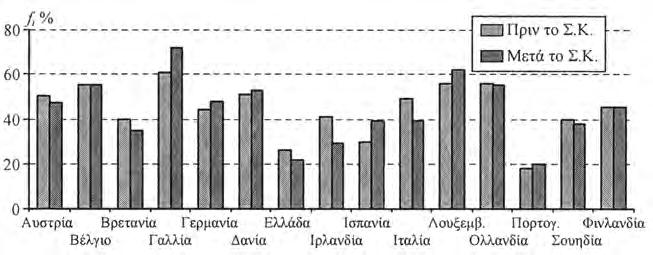 78 Ομοίως κατά μέσο όρο μια ηλεκτρ. συσκευή τύπου Β στοιχίζει για καθεμιά από τις τρεις περιπτώσεις: 80 ευρώ ) 0,95 λεπτά/ώρα. Άρα προτιμούμε ηλ. συσκευή τύπου Β. 9.000 ώρες 90 ευρώ ) λεπτό /ώρα.