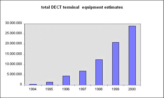 Telephone) και τώρα είναι εµπορικά διαθέσιµο (figure.3).