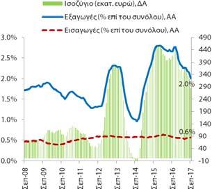 Διαφορά Βιομηχανικά Είδη 9.