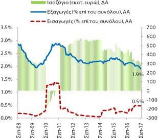 Κατηγορίες Πηγή: (α) Ελληνική Στατιστική